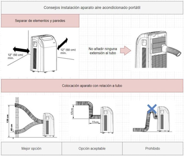Aire acondicionado portátil: recomendaciones para su instalación