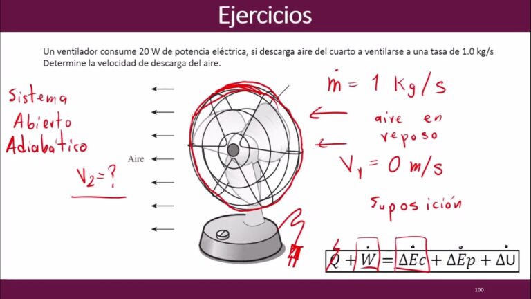 Cómo maximizar el rendimiento del aire acondicionado a través de la selección de la velocidad del ventilador