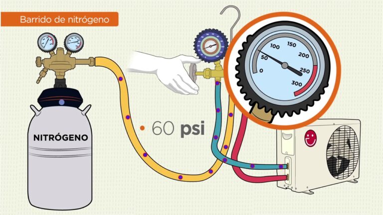 Cómo realizar una prueba de fugas en la preinstalación de tuberías de refrigerante