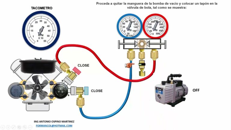 Cómo realizar una prueba de presión del sistema después de la instalación del aire acondicionado