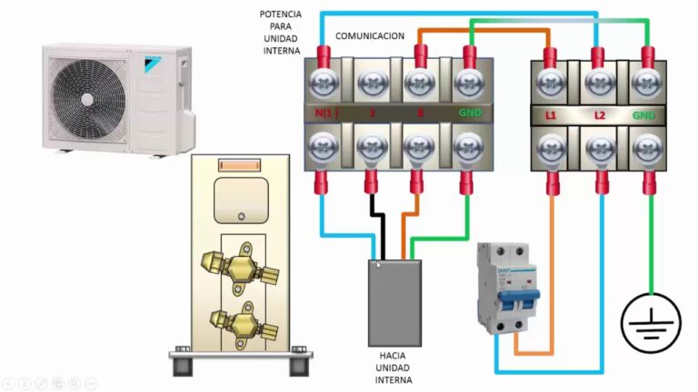 Preinstalación para aire acondicionado: Cables de alimentación y conexiones